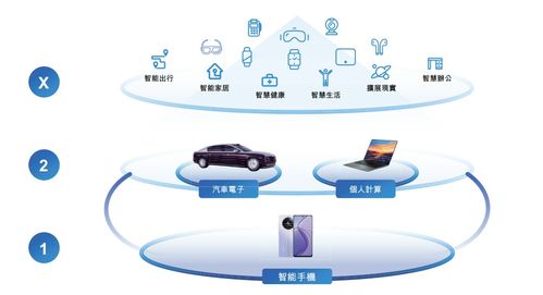 高通砸錢，雷軍入股 上海誕生183億手機(jī)代工巨頭，背后的軟件與硬件交響曲